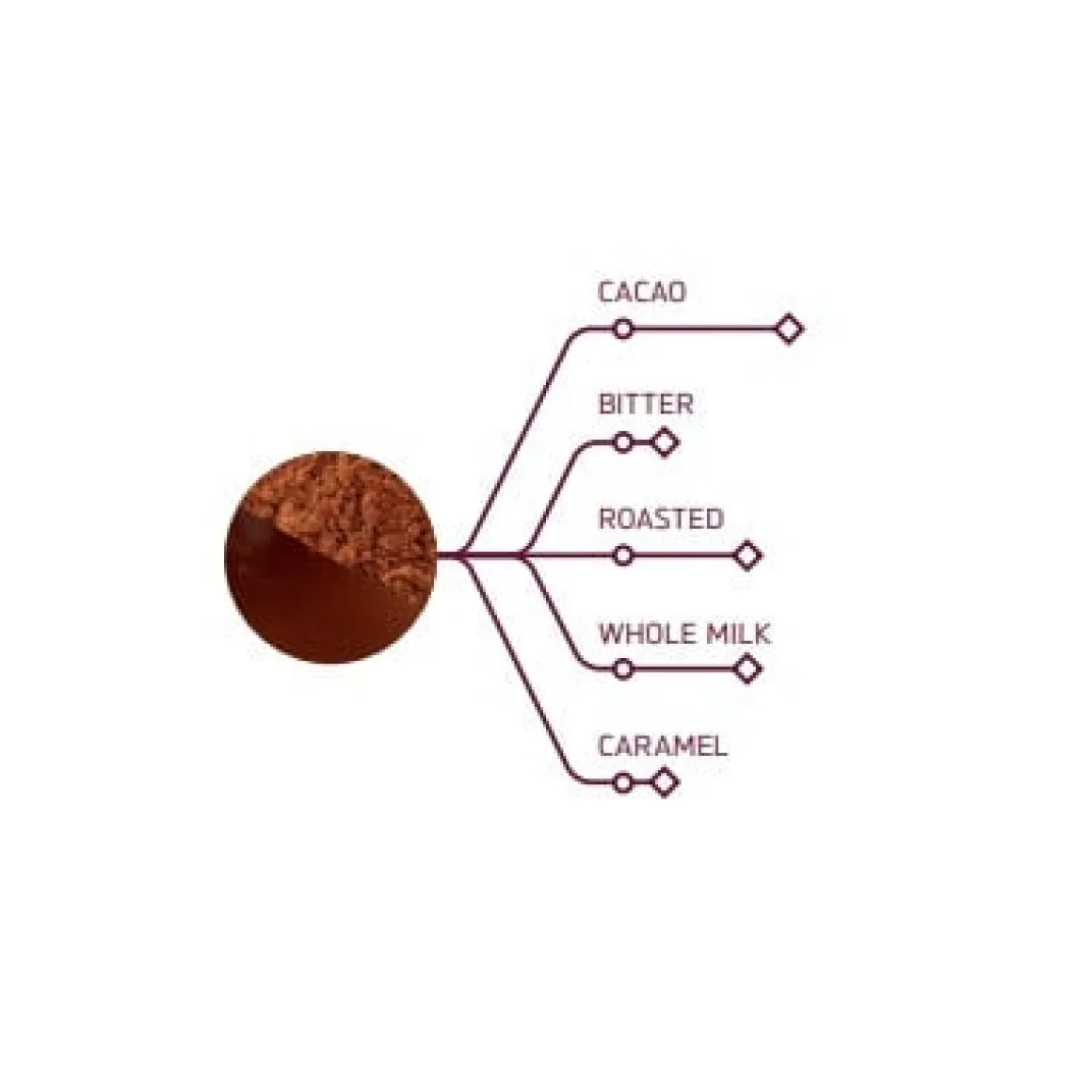 Callebaut Cacaopoeder Plein Arome 1kg