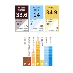 Callebaut Chocolade Callets Melk (668) 10kg