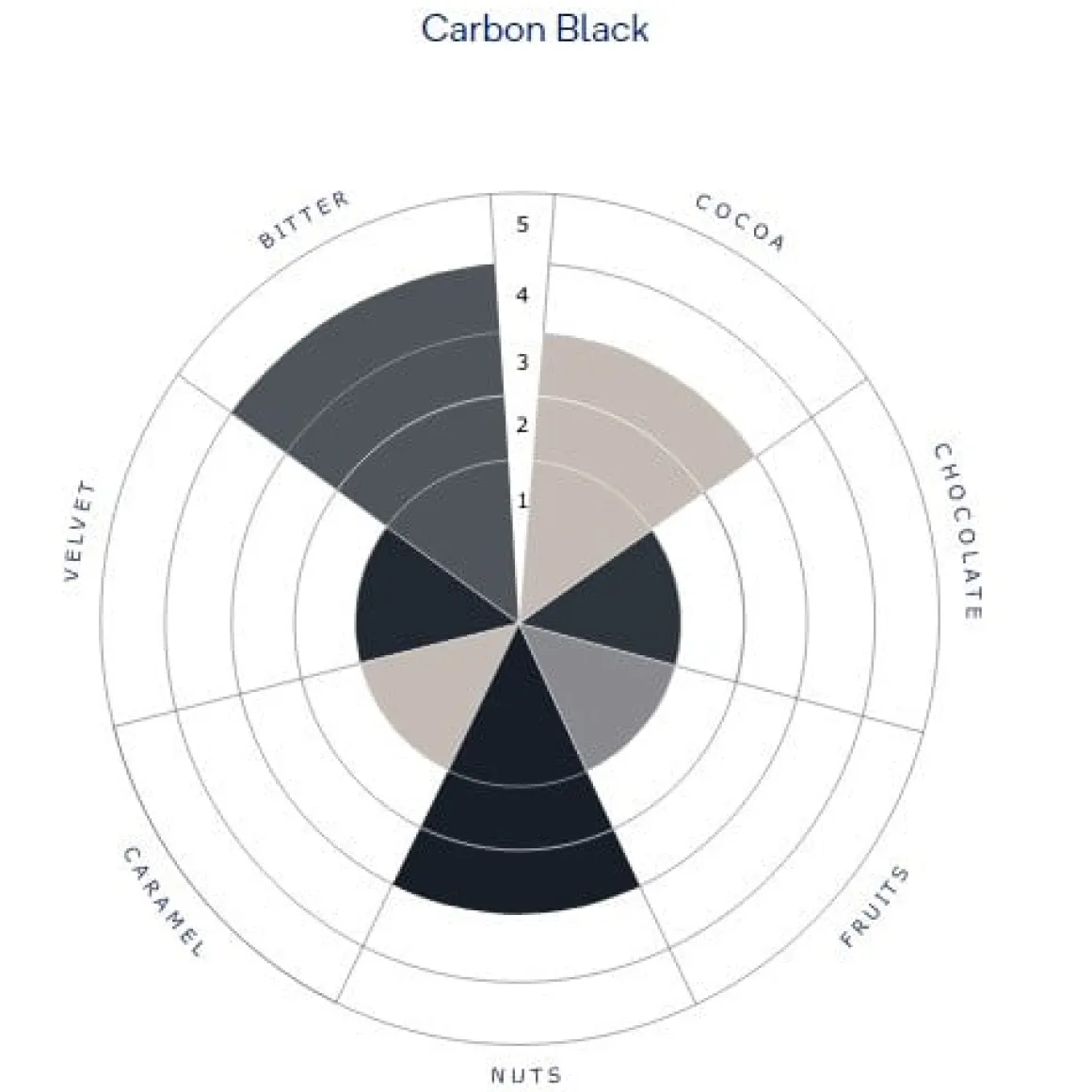 deZaan Cacaopoeder Carbon Black 1kg**