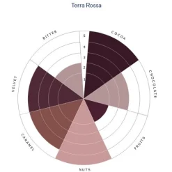 deZaan Cacaopoeder Terra Rossa 1kg**