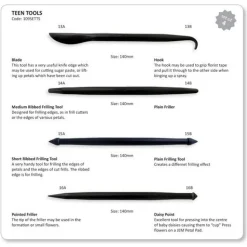Miniature tools PME