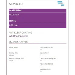 Patisse Quichevorm Geperforeerd Losse Bodem Silver-Top Ø24cm