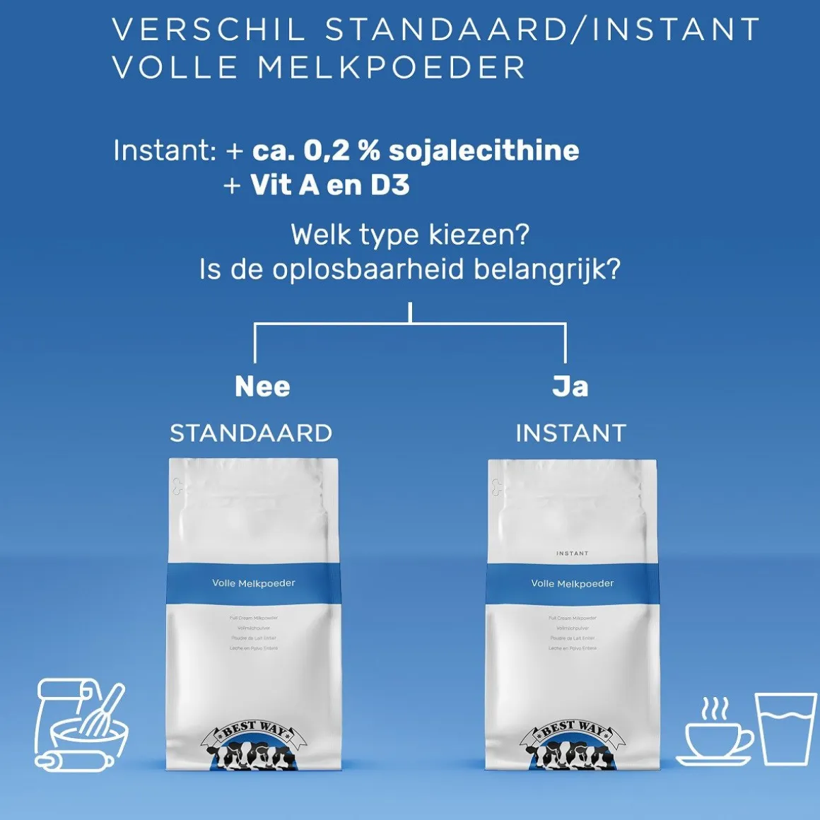 Volle Melkpoeder 1kg